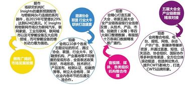 第六届国际智能穿戴技术创新应用峰会暨展览 技术转让引领产业新浪潮