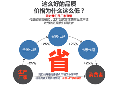 融合营销网络与网络技术开发 驱动未来商业增长的双引擎
