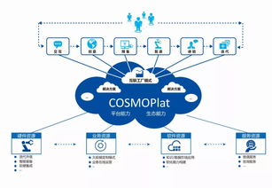 工业互联网的未来走向与网络技术开发趋势