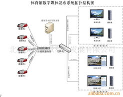 北京奥泰视景科技发展公司 网络技术开发的前沿探索
